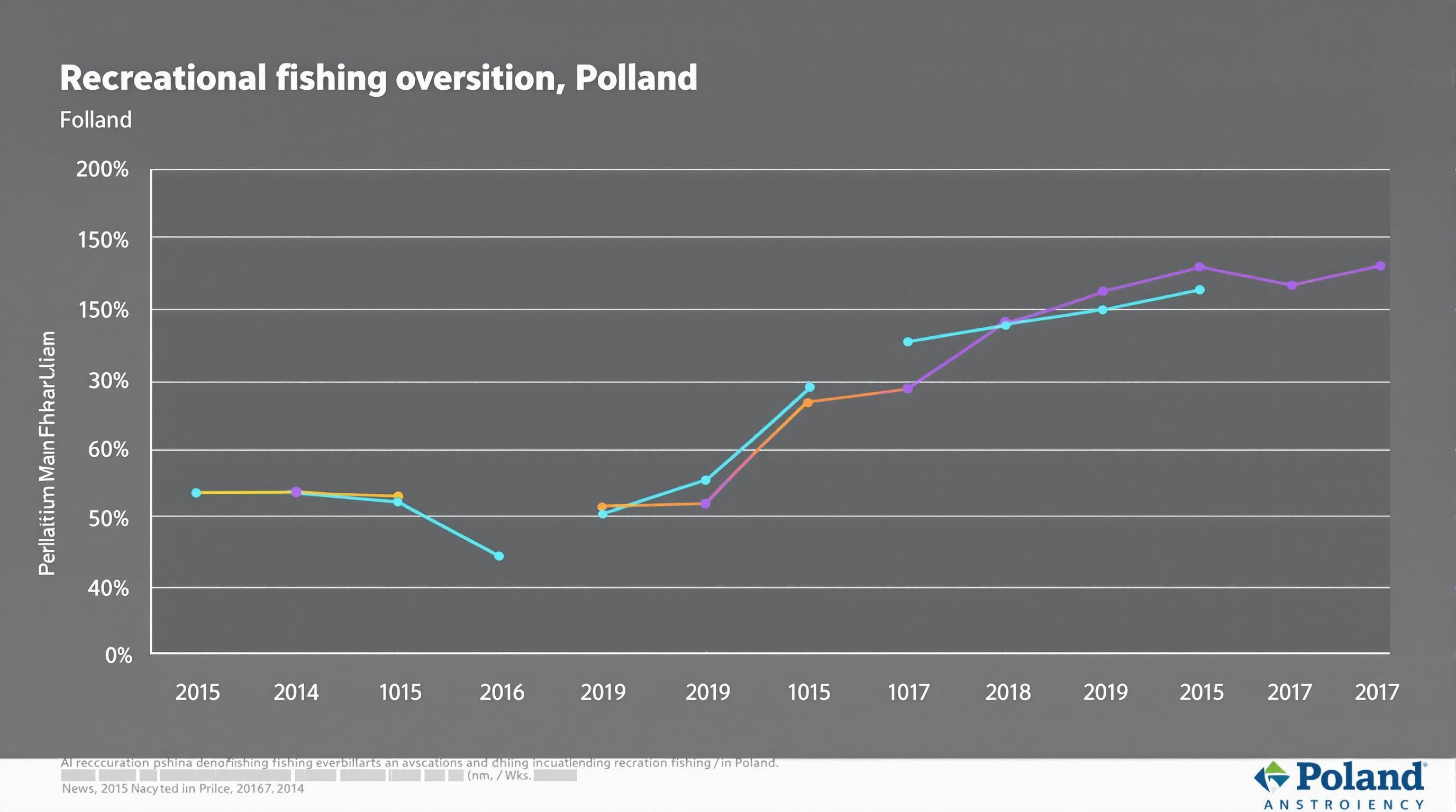 Jaka jest szacunkowa liczba wędkarzy w polsce?